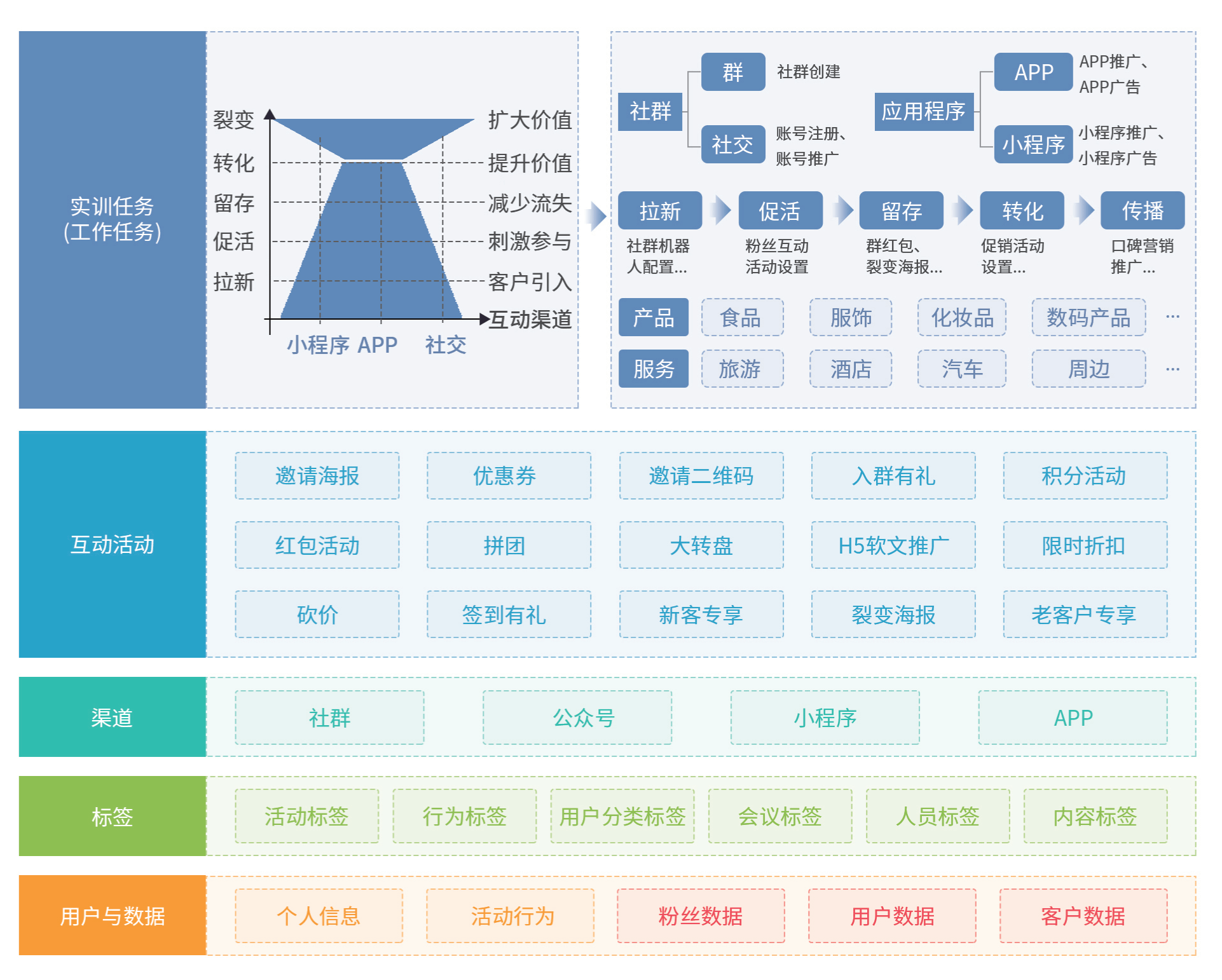 1724468767835002223.png 6数字互动营销_3.png