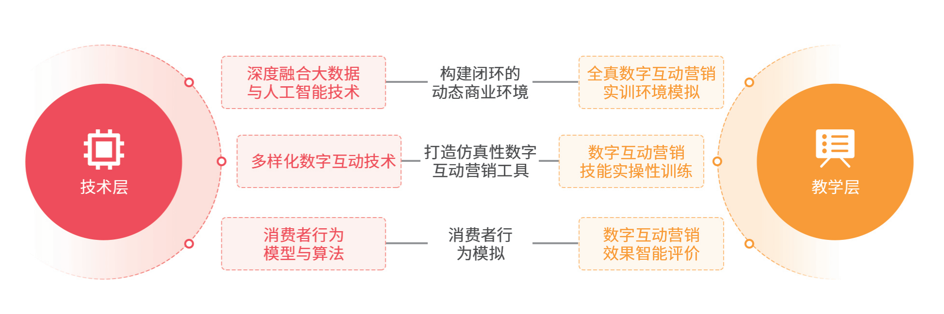 1724468794292057747.png 6数字互动营销_4.png