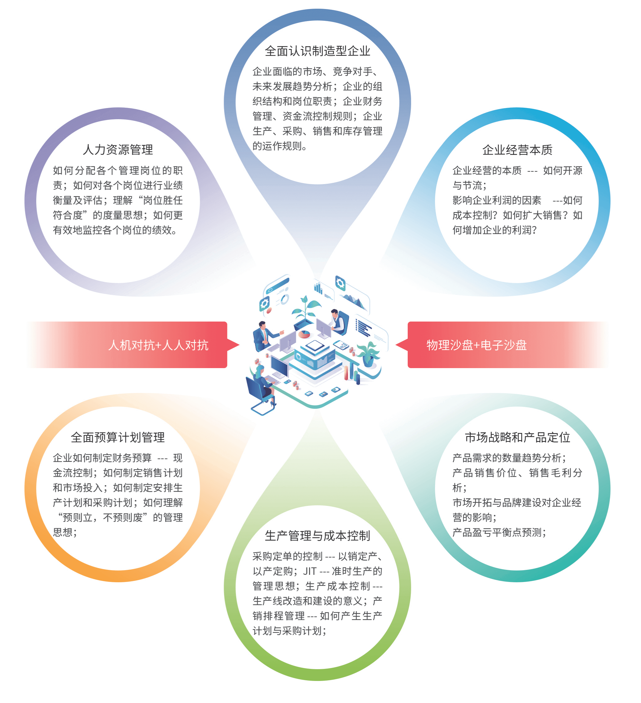 1724720929096062350.png 13企业经营管理沙盘_03.png